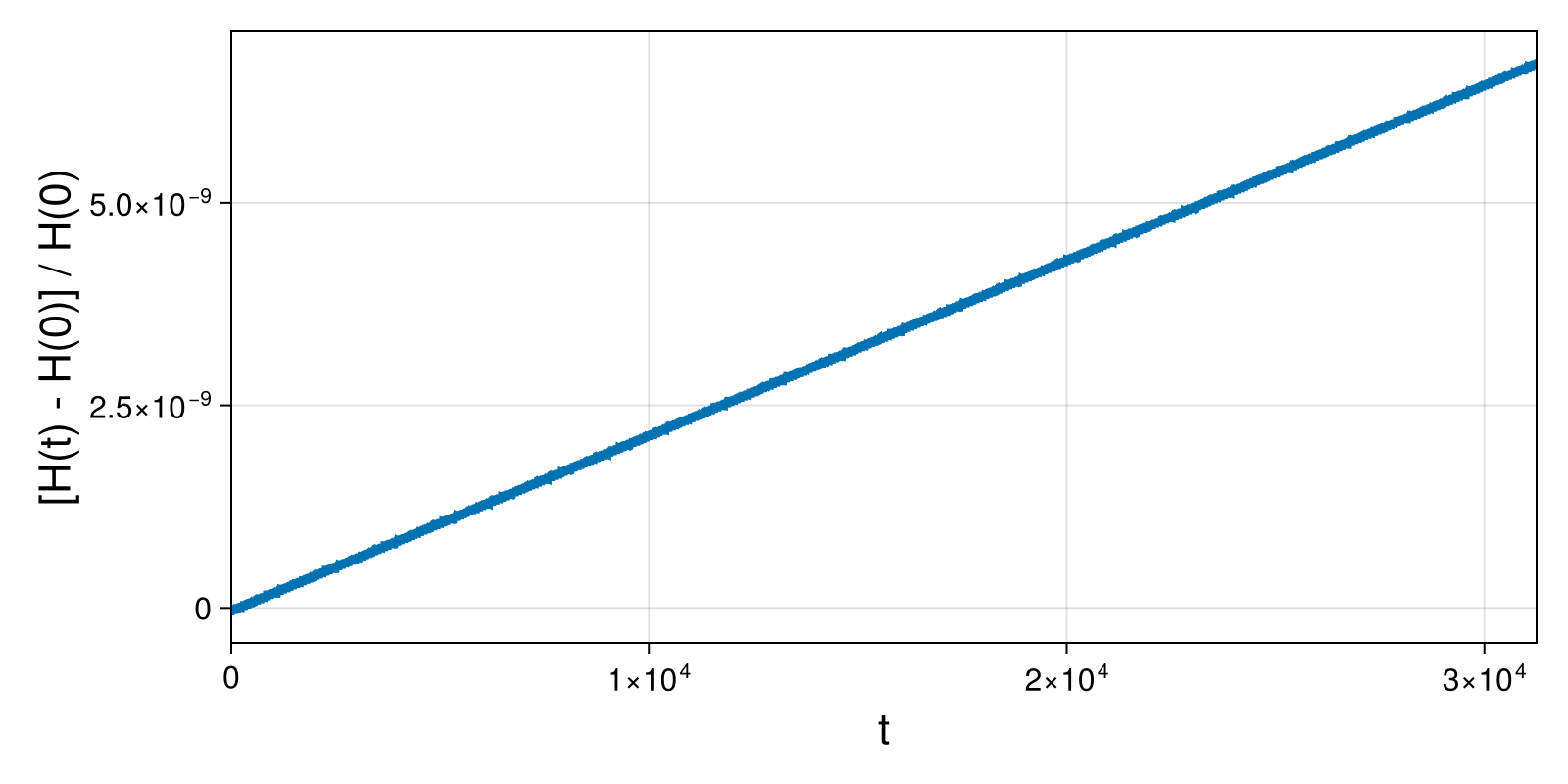 Guiding Center 4d Barely Passing