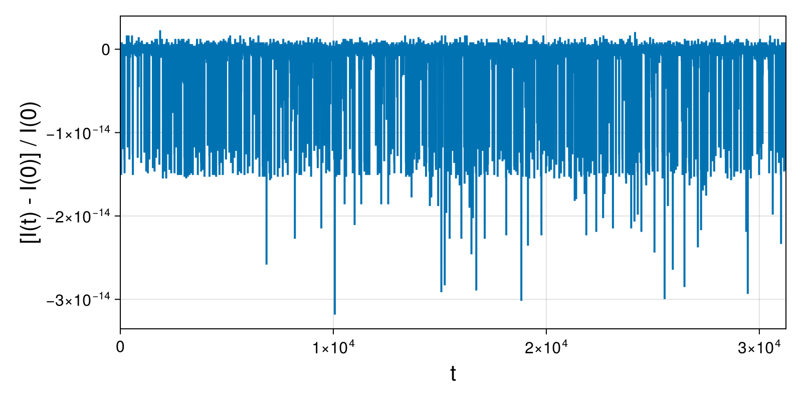Guiding Center 4d Barely Passing