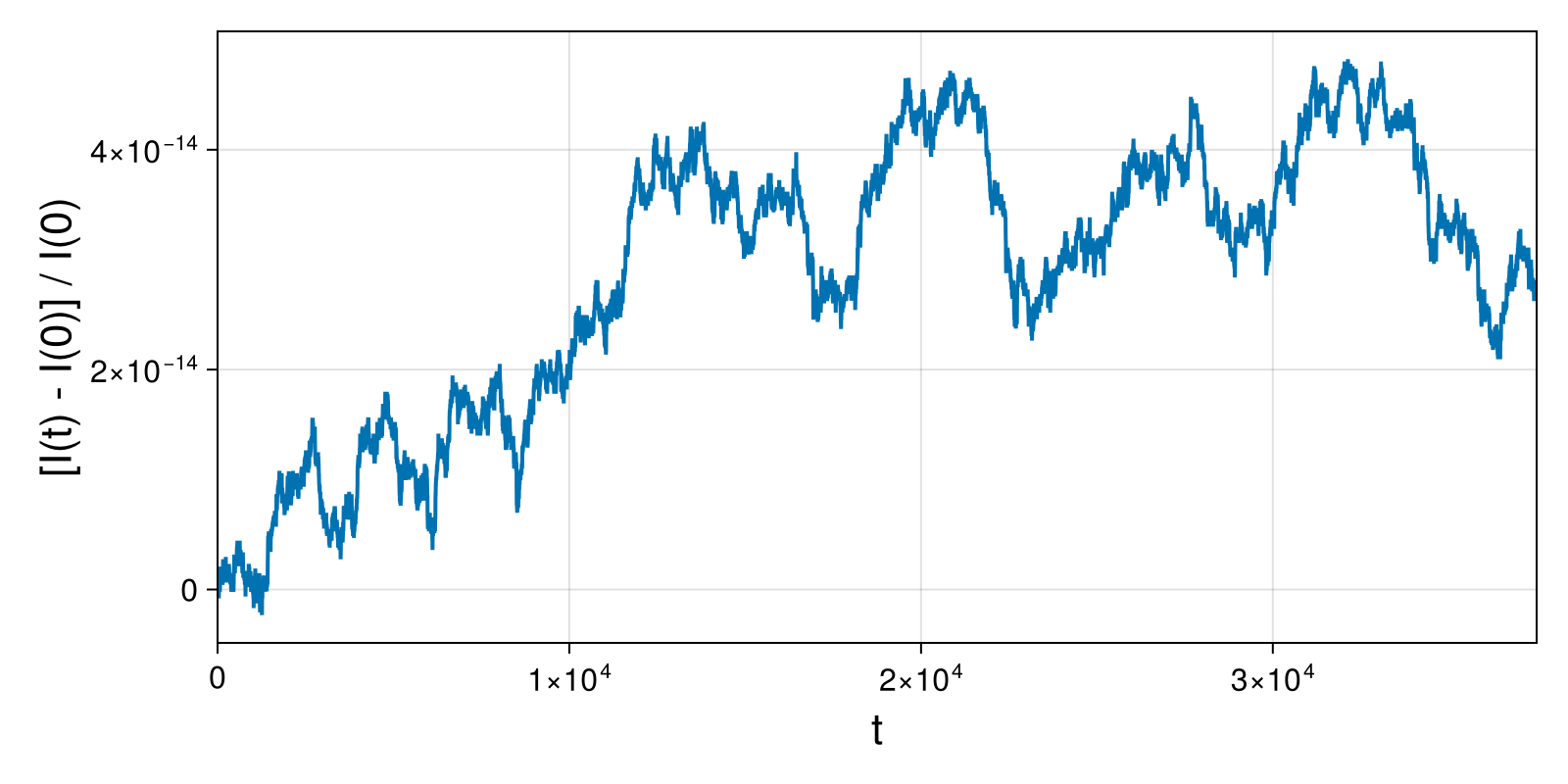 Guiding Center 4d Barely Trapped