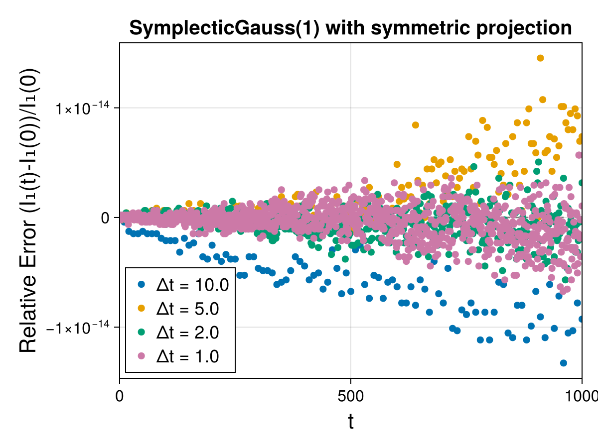 Guiding Center 4d Symmetric Field