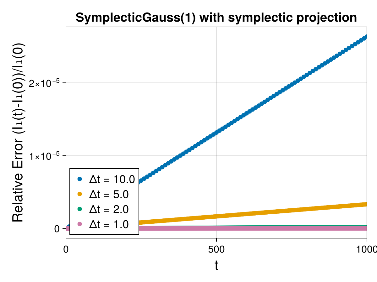 Guiding Center 4d Symmetric Field