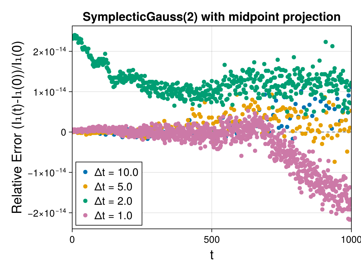 Guiding Center 4d Symmetric Field