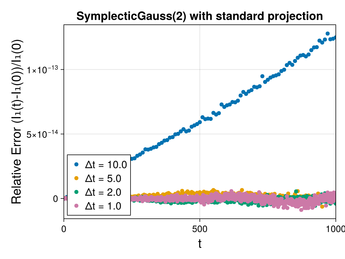 Guiding Center 4d Symmetric Field