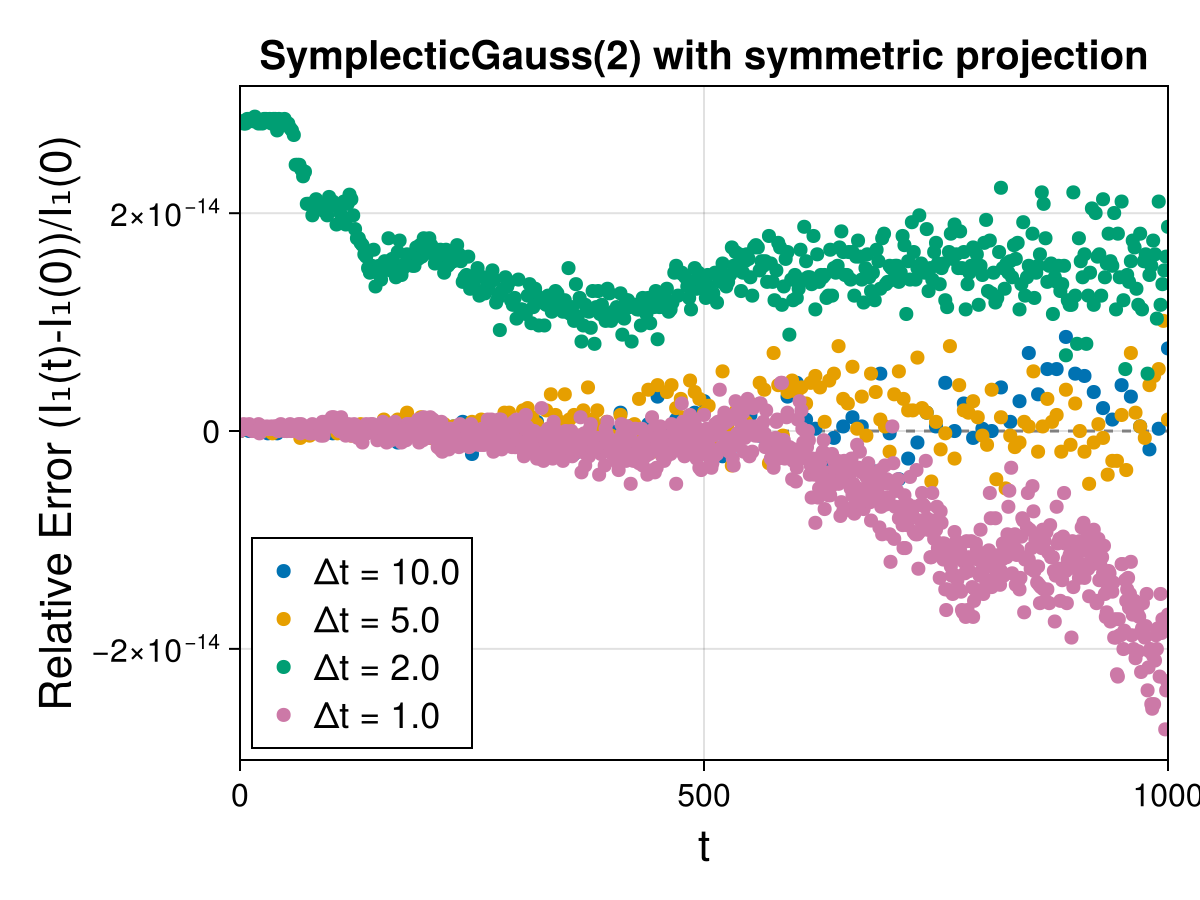 Guiding Center 4d Symmetric Field