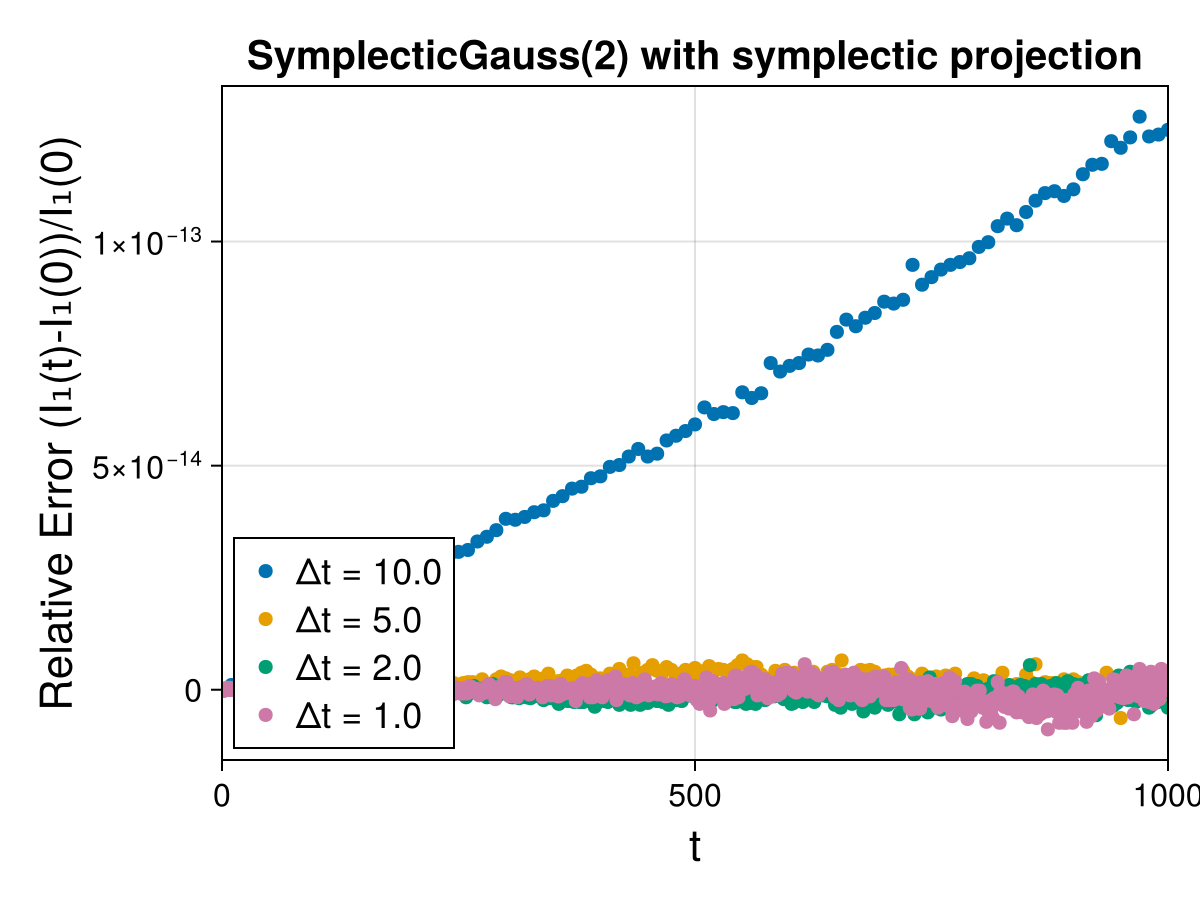 Guiding Center 4d Symmetric Field