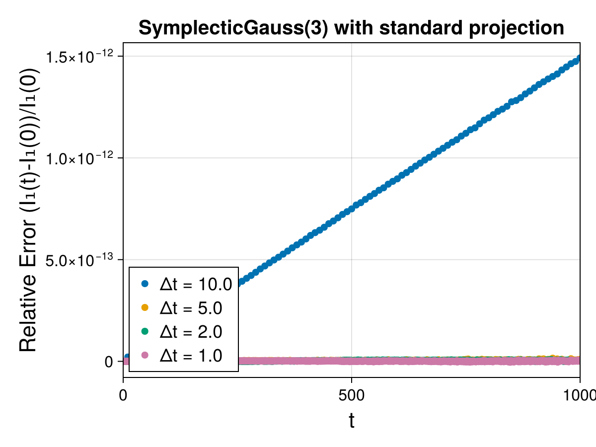 Guiding Center 4d Symmetric Field