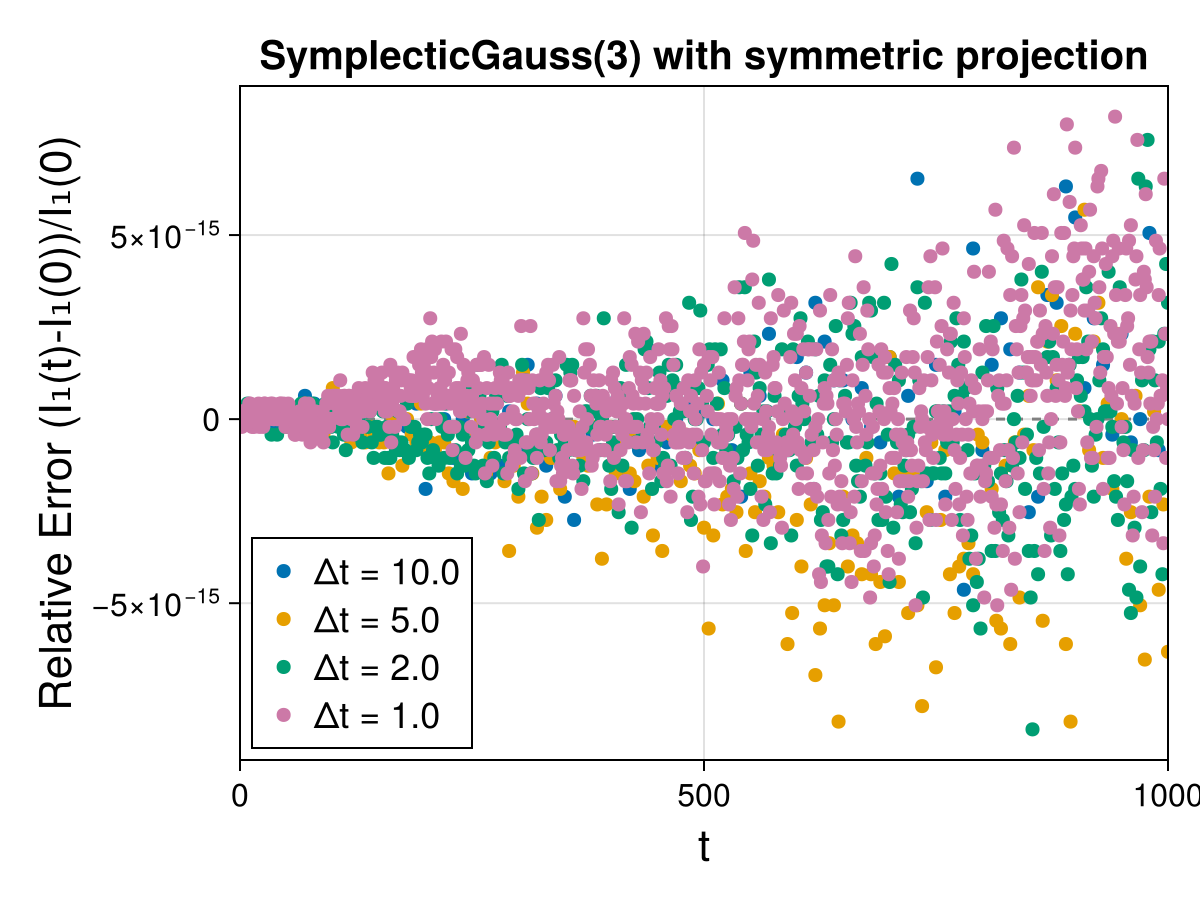 Guiding Center 4d Symmetric Field