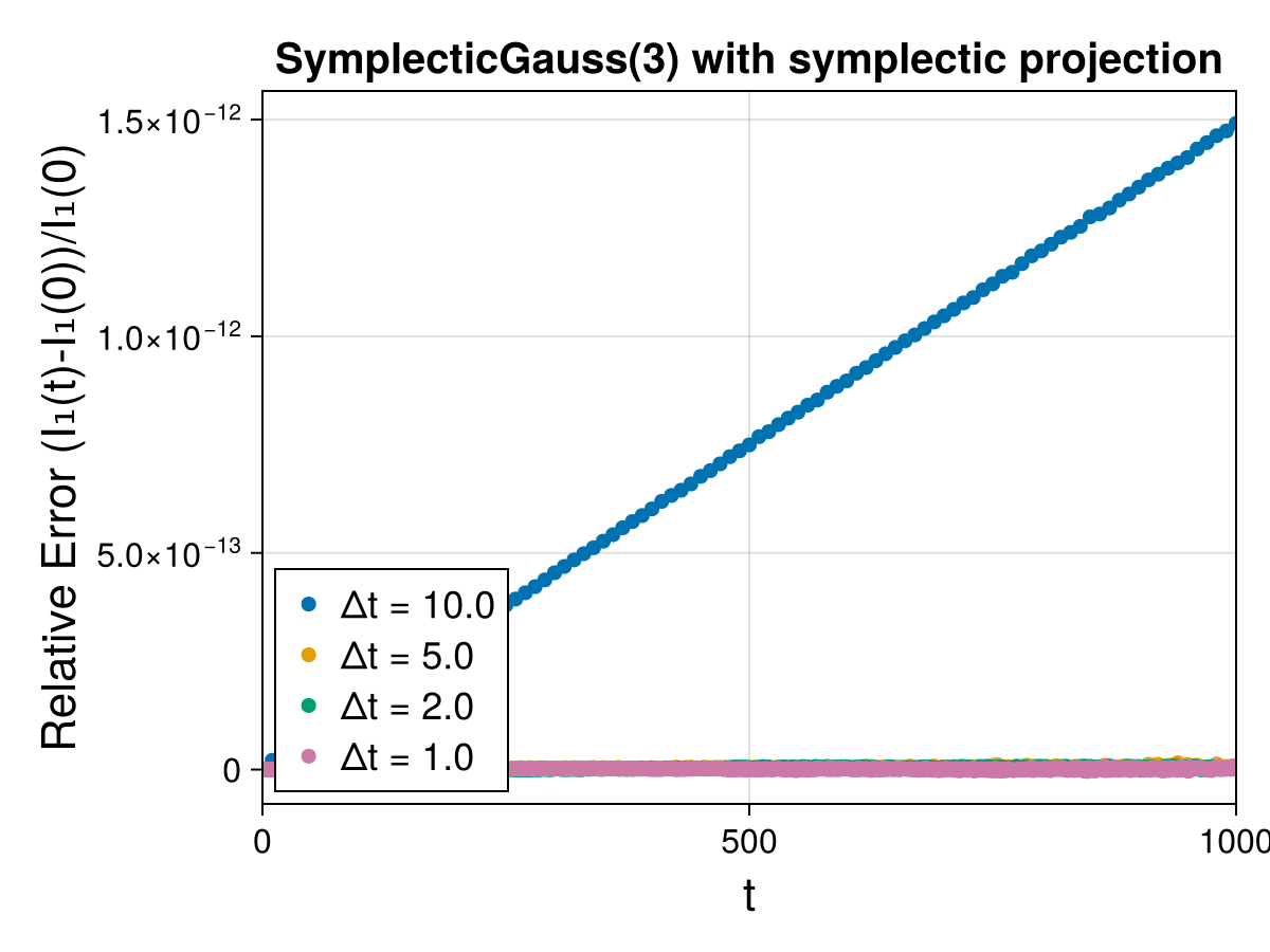 Guiding Center 4d Symmetric Field
