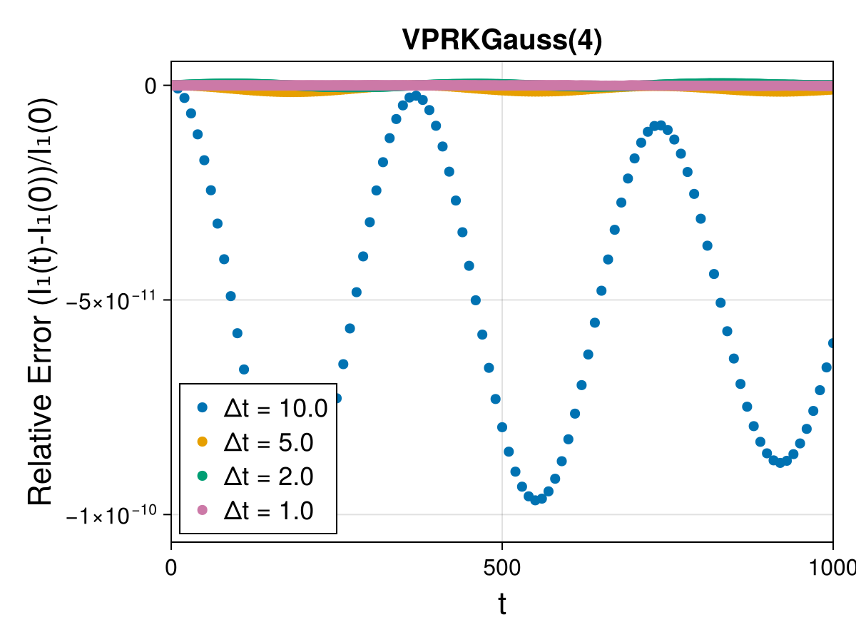 Guiding Center 4d Symmetric Field