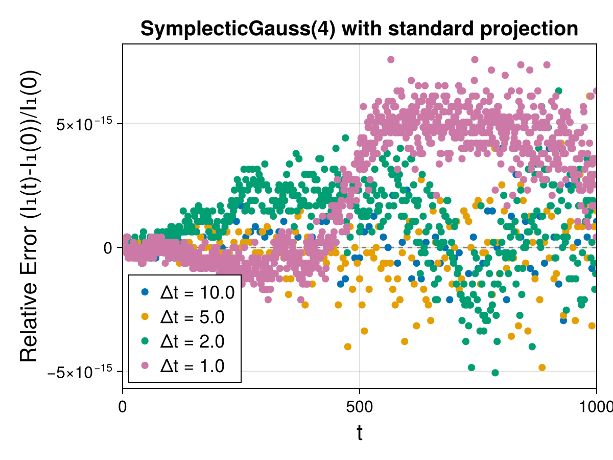 Guiding Center 4d Symmetric Field