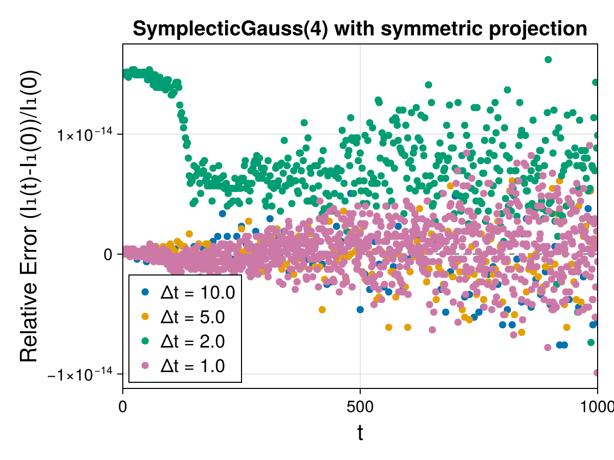 Guiding Center 4d Symmetric Field