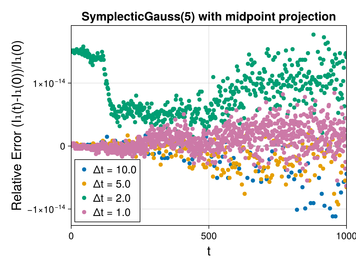 Guiding Center 4d Symmetric Field