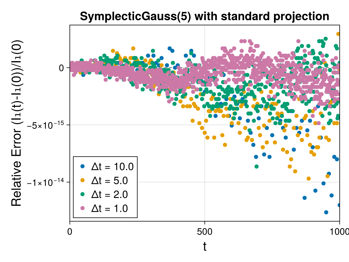 Guiding Center 4d Symmetric Field
