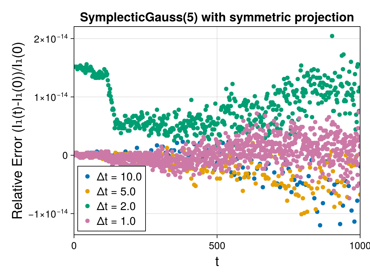 Guiding Center 4d Symmetric Field