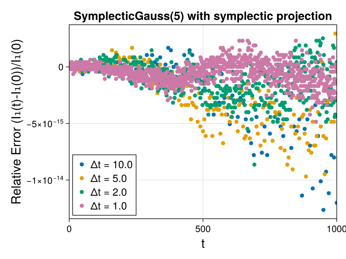 Guiding Center 4d Symmetric Field