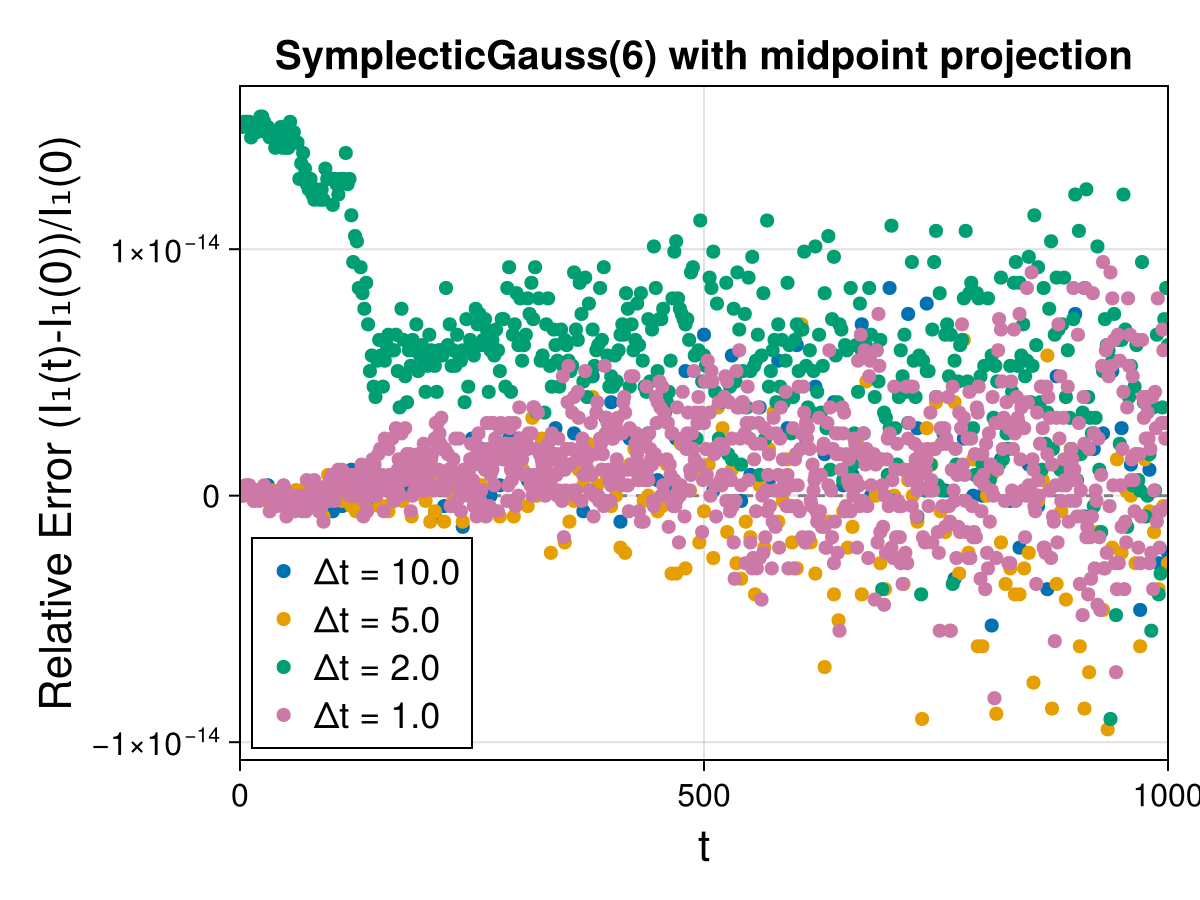 Guiding Center 4d Symmetric Field