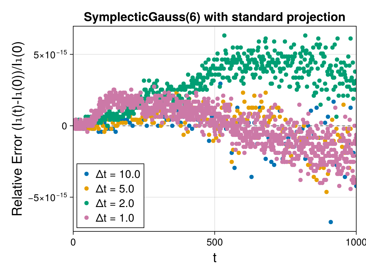 Guiding Center 4d Symmetric Field