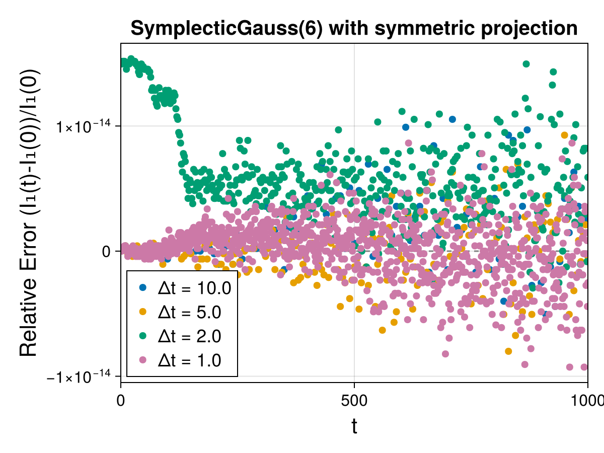 Guiding Center 4d Symmetric Field