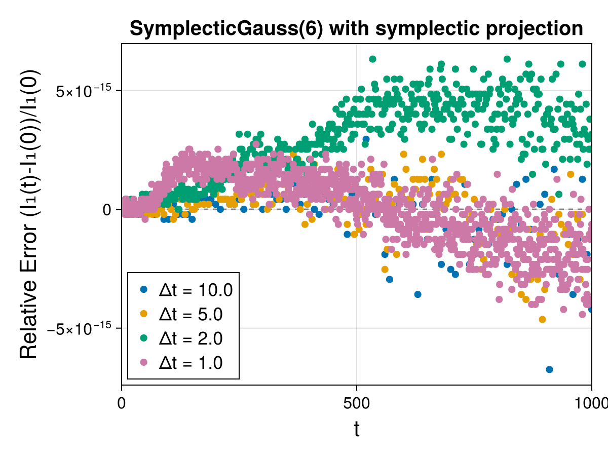 Guiding Center 4d Symmetric Field
