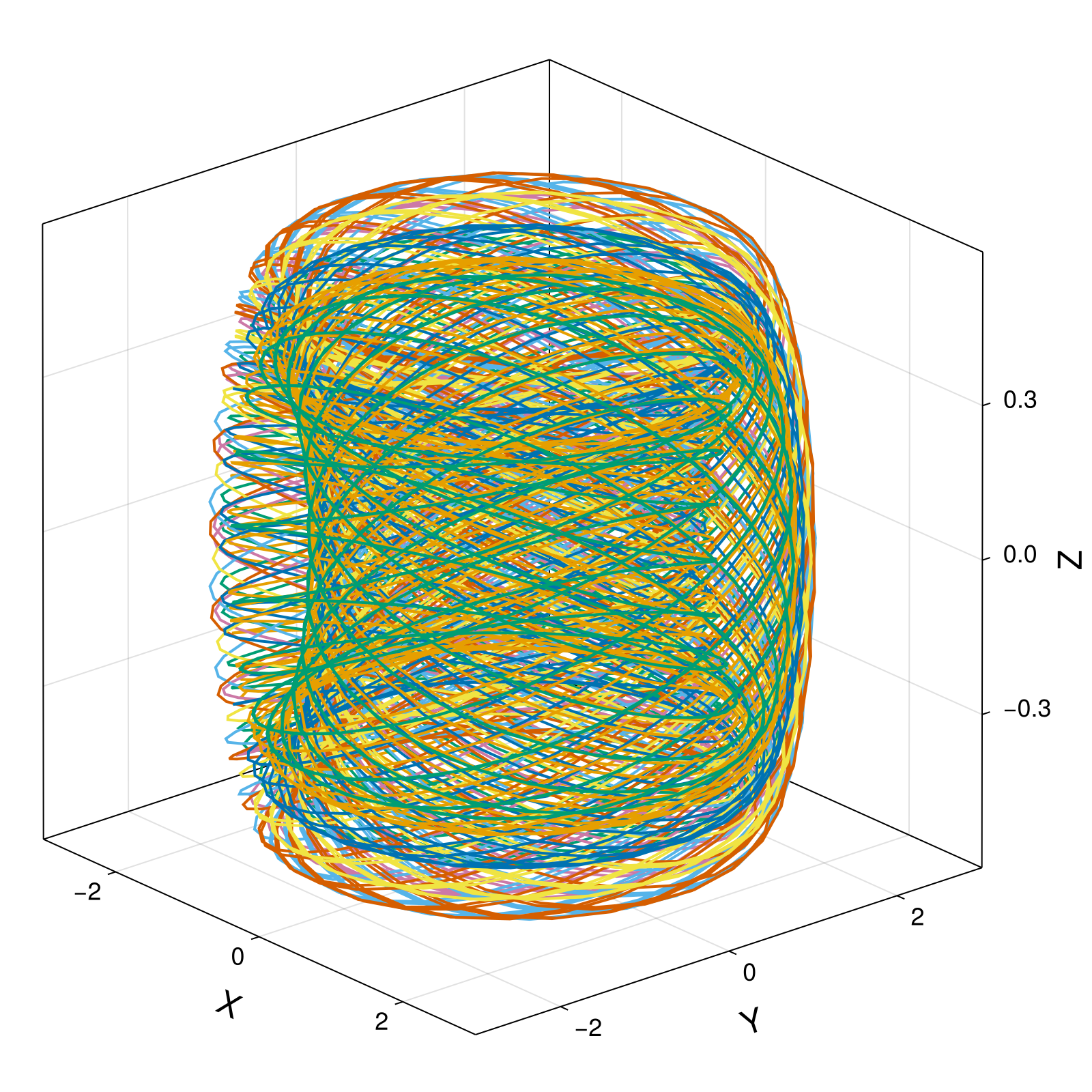 Guiding Center 4d Tokamak, SymplecticGauss(1) with symmetric projection