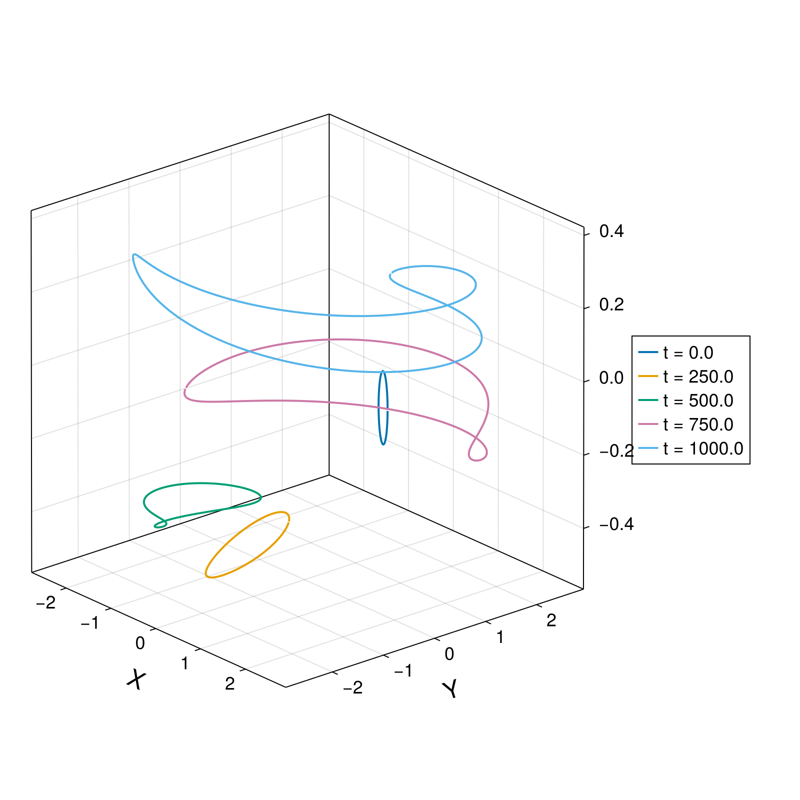 Guiding Center 4d Tokamak, SymplecticGauss(3) with midpoint projection