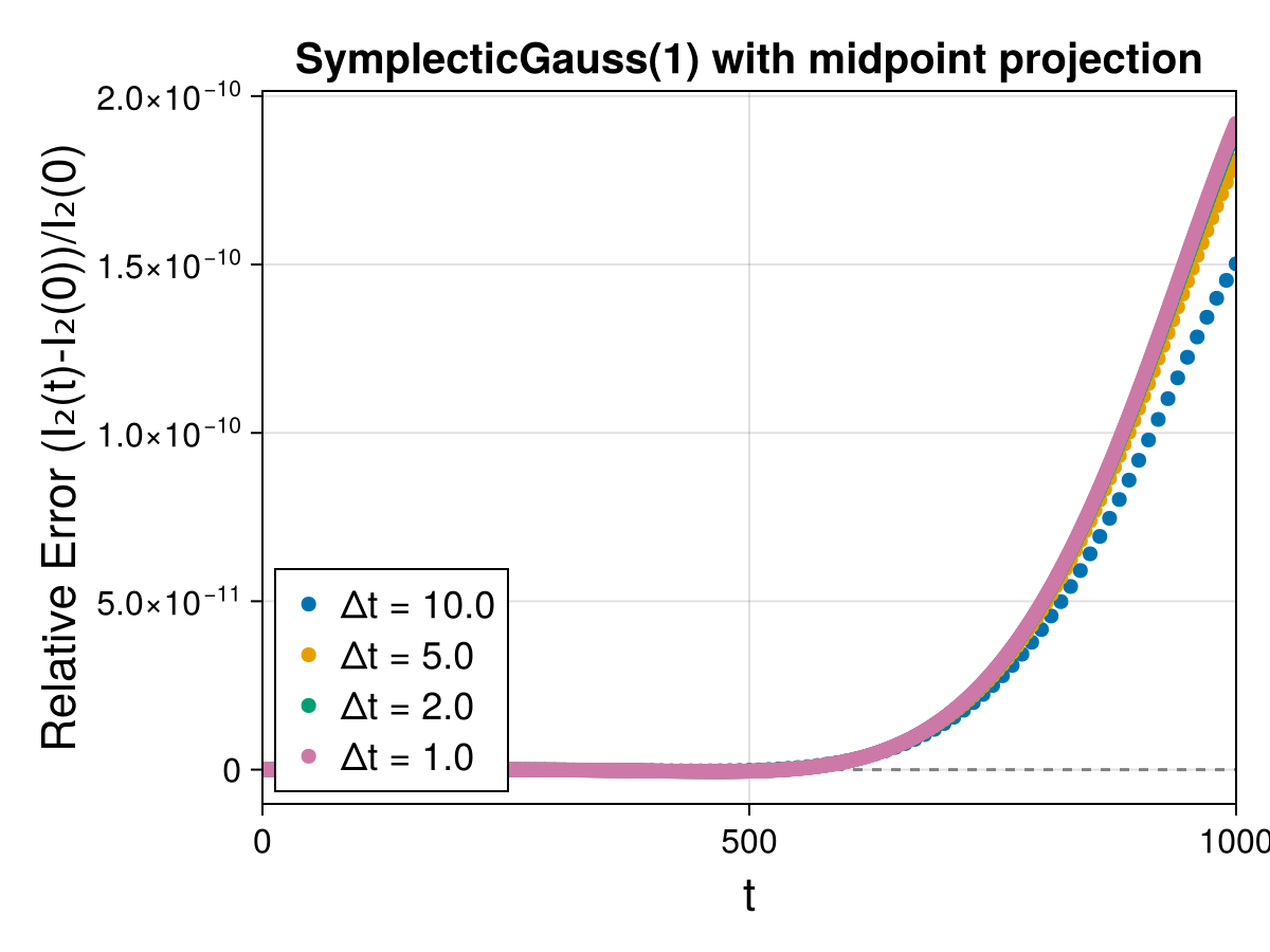 Guiding Center 4d Symmetric Field