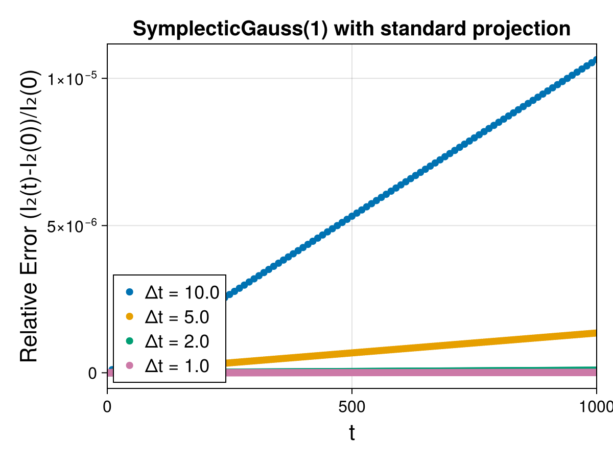 Guiding Center 4d Symmetric Field