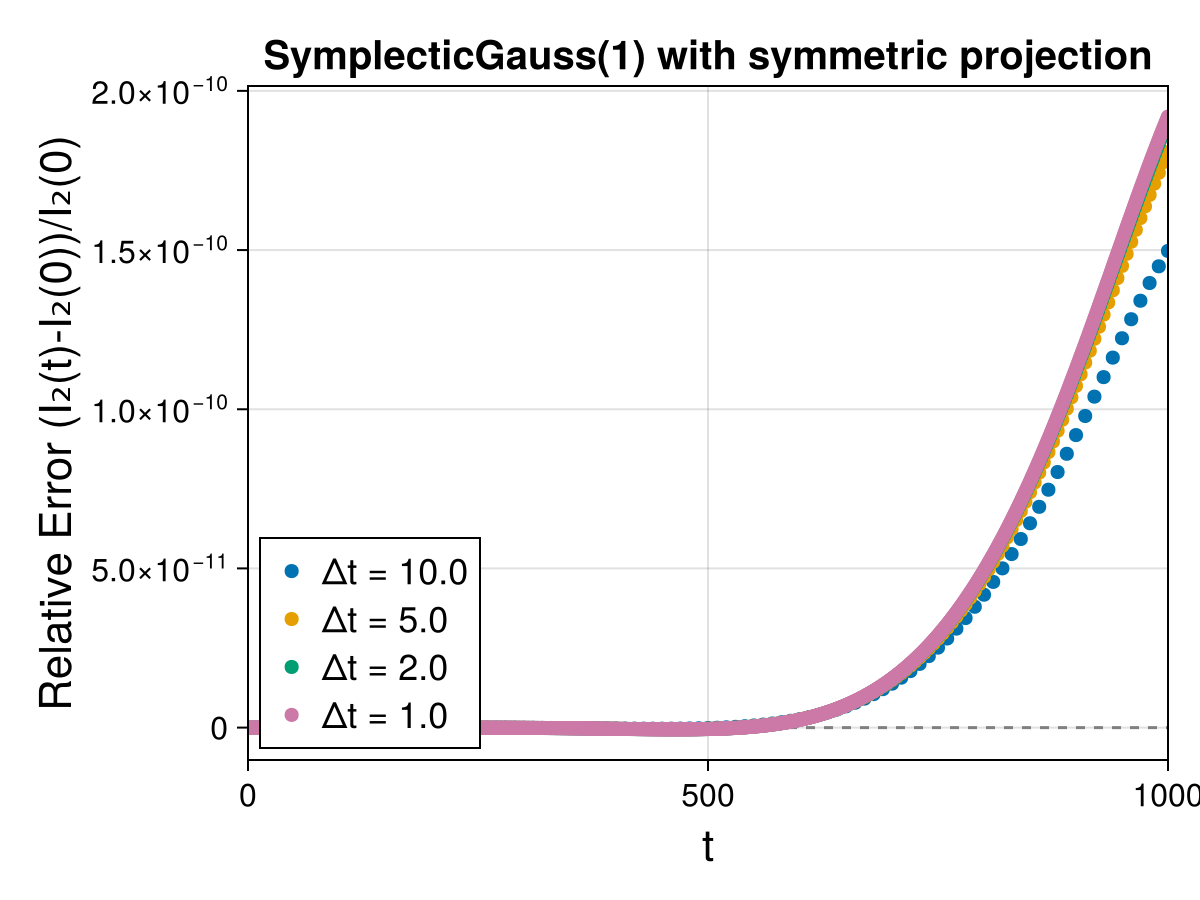 Guiding Center 4d Symmetric Field