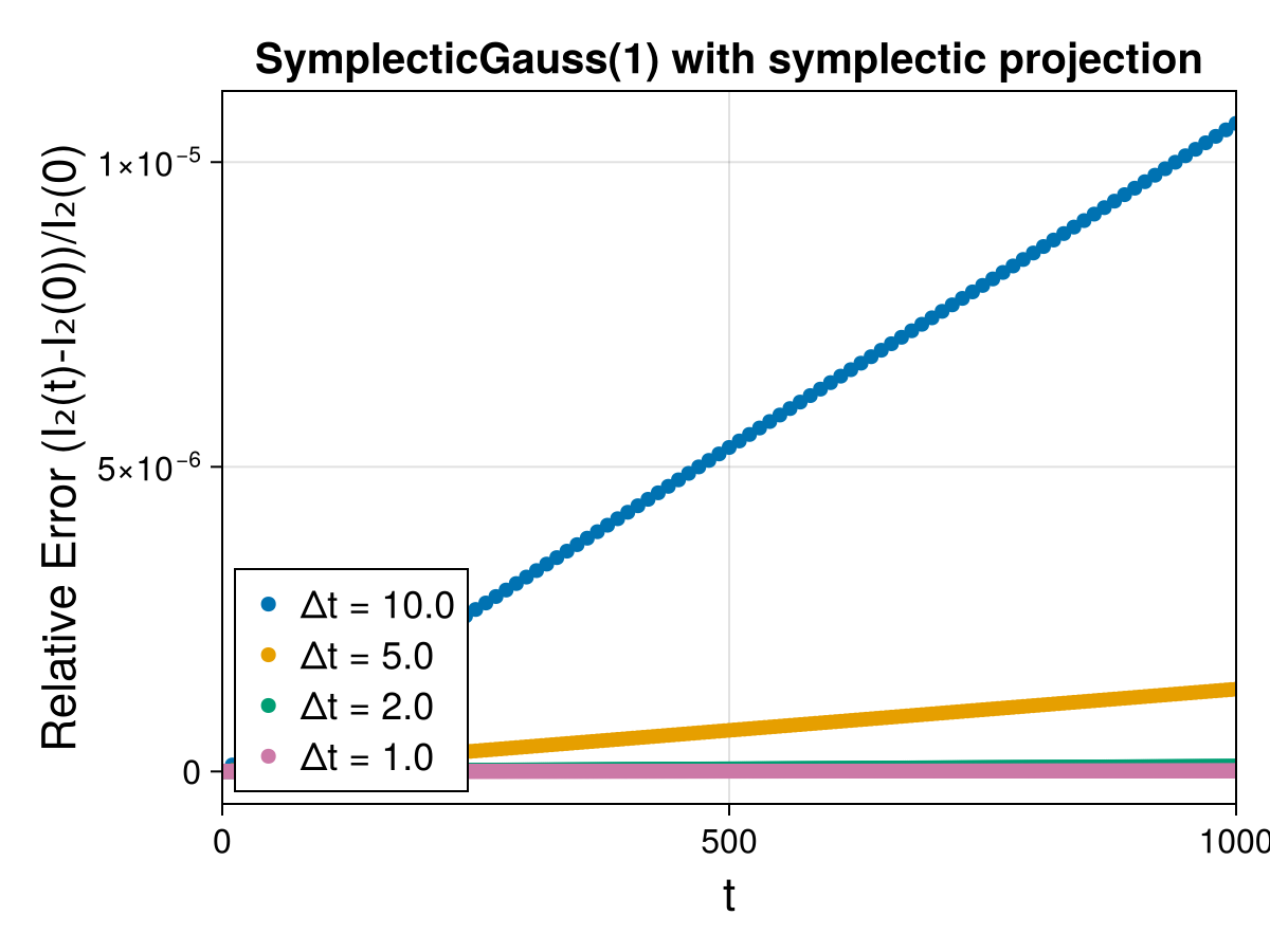 Guiding Center 4d Symmetric Field