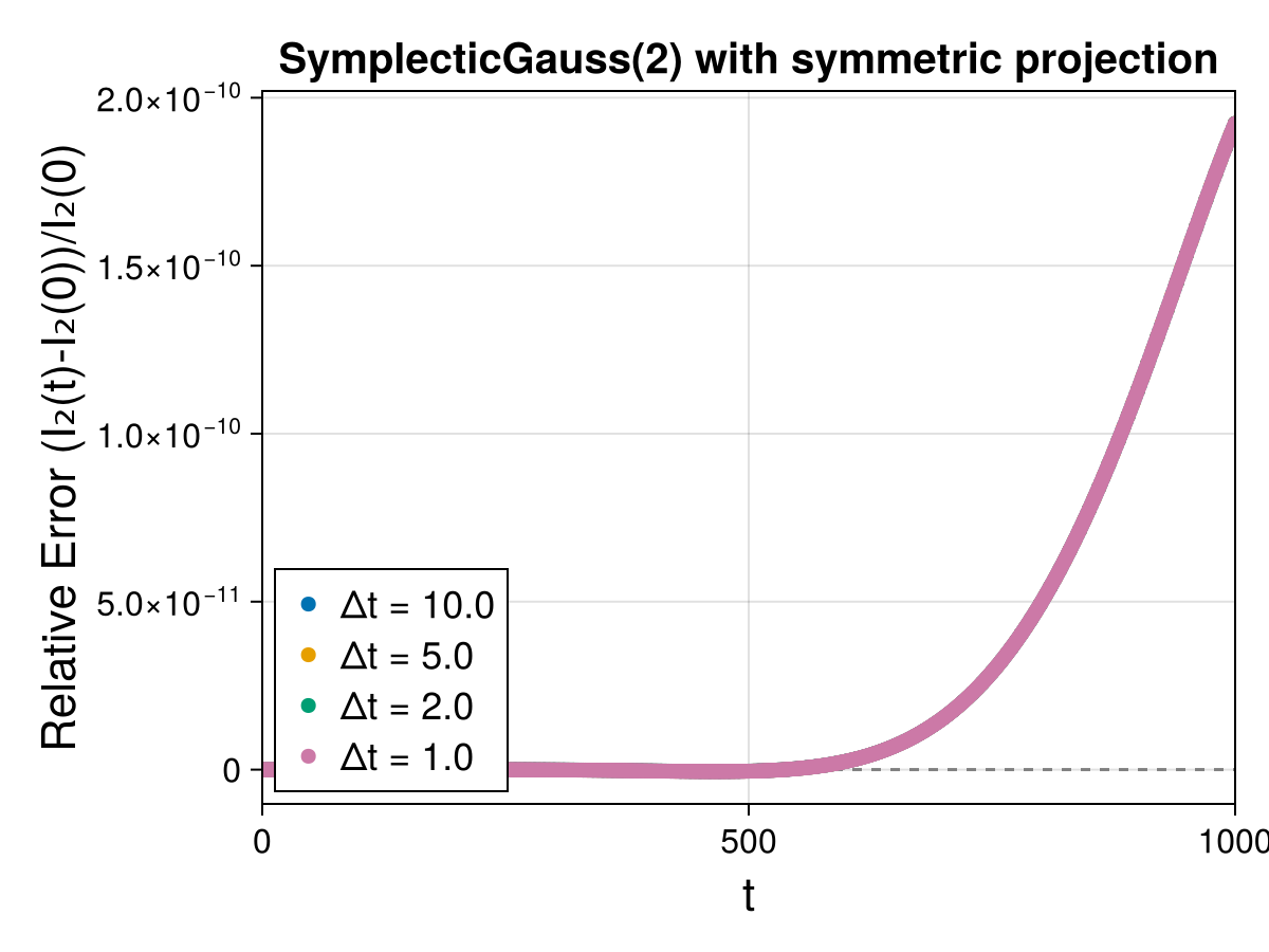 Guiding Center 4d Symmetric Field