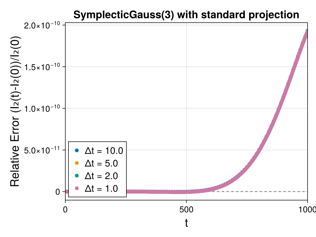Guiding Center 4d Symmetric Field