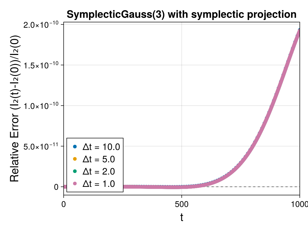 Guiding Center 4d Symmetric Field