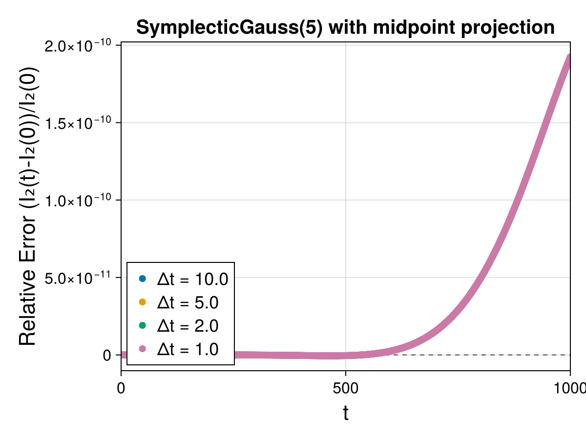 Guiding Center 4d Symmetric Field