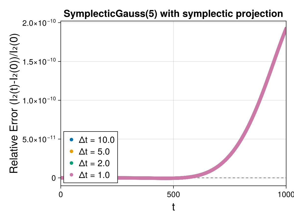 Guiding Center 4d Symmetric Field