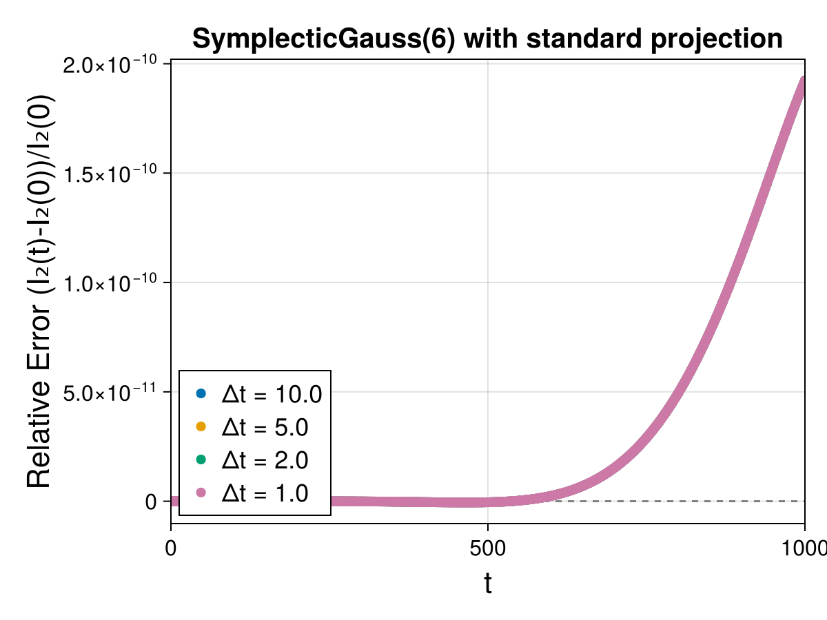 Guiding Center 4d Symmetric Field