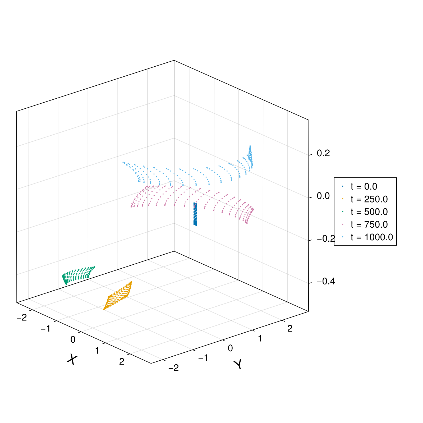 Guiding Center 4d Tokamak, SymplecticGauss(3) with symplectic projection