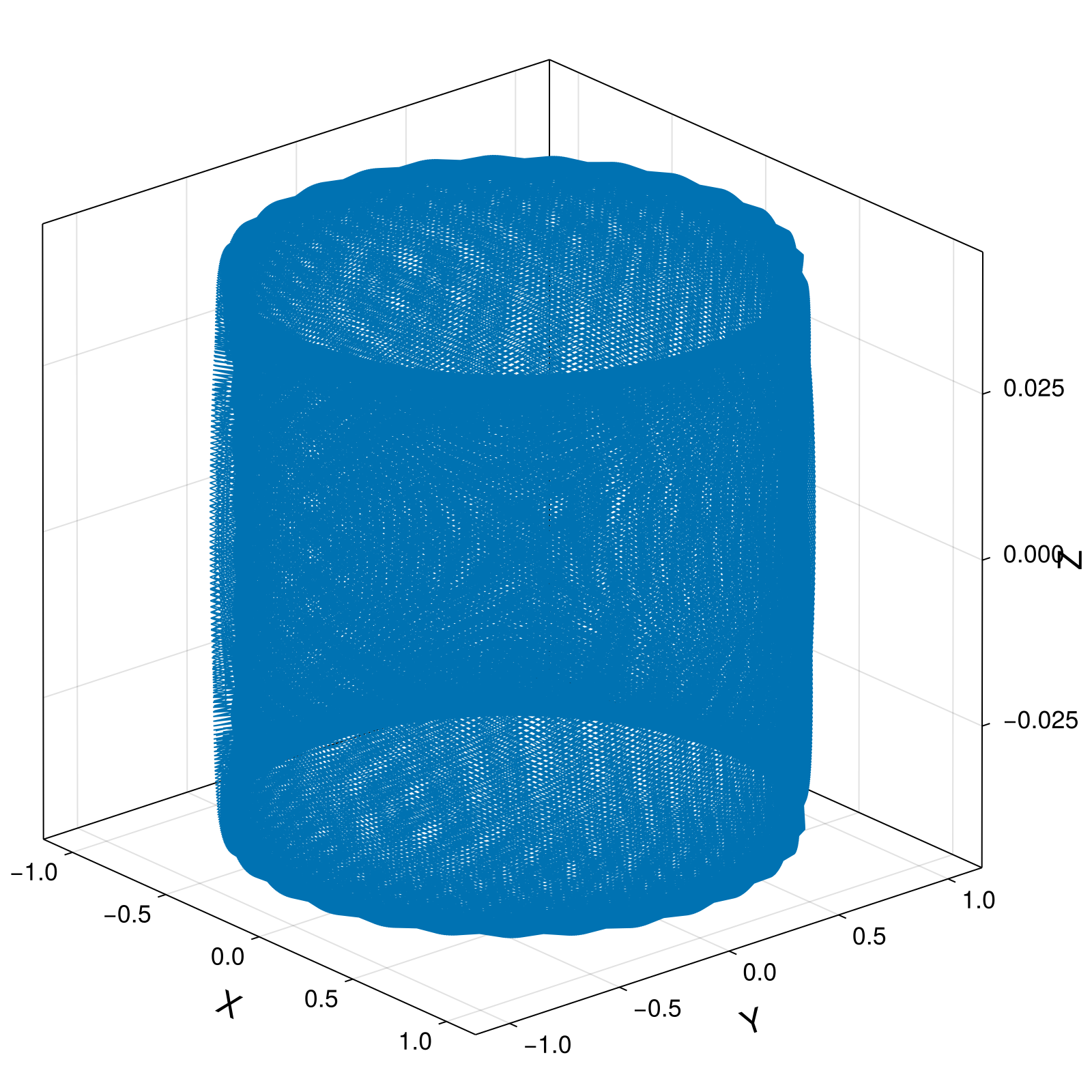 Guiding Center 4d Small Tokamak Barely Passing