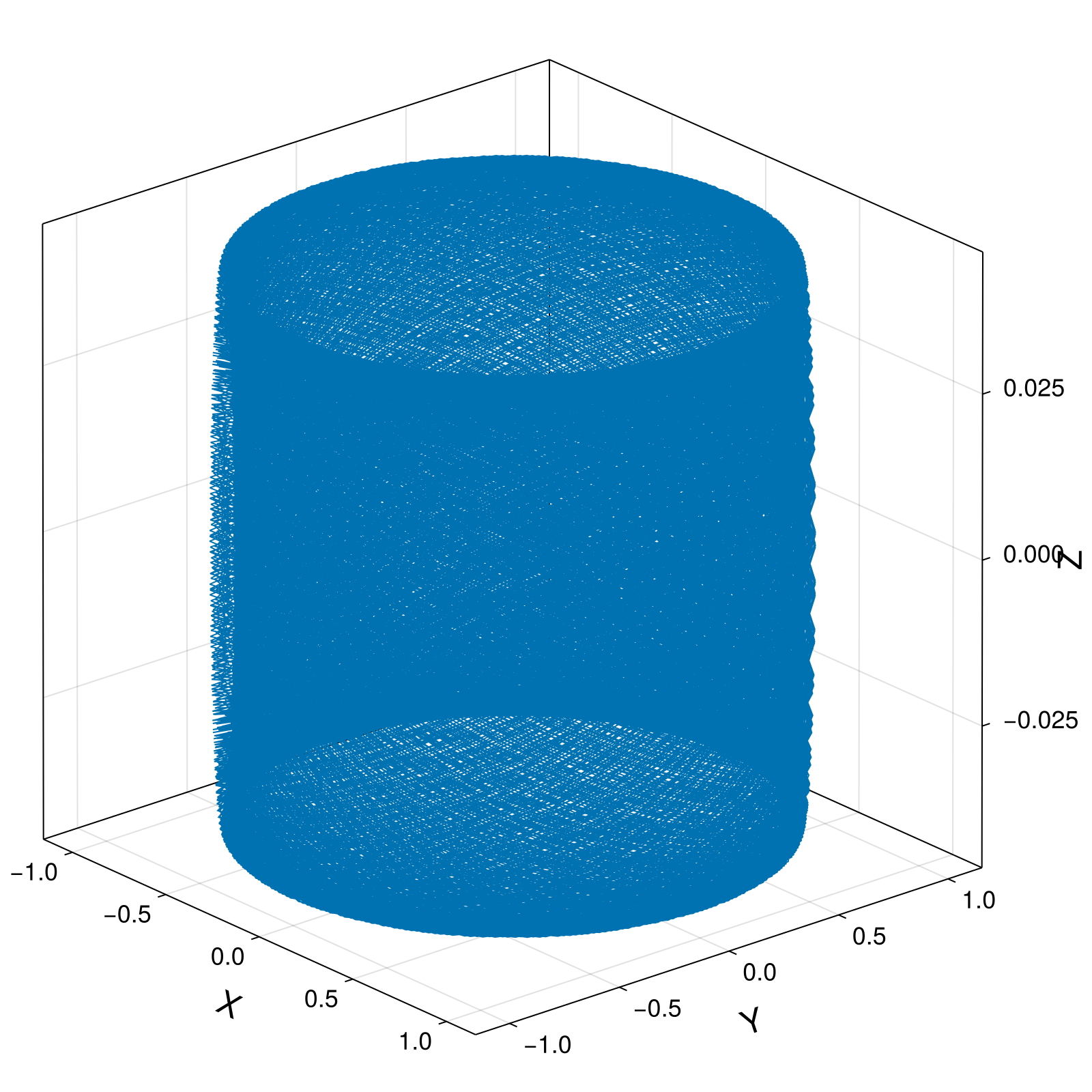 Guiding Center 4d Small Tokamak Barely Passing