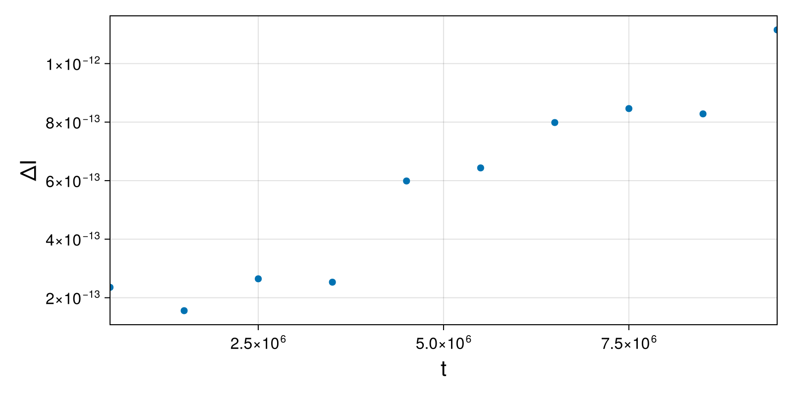 Guiding Center 4d Small Tokamak Barely Passing