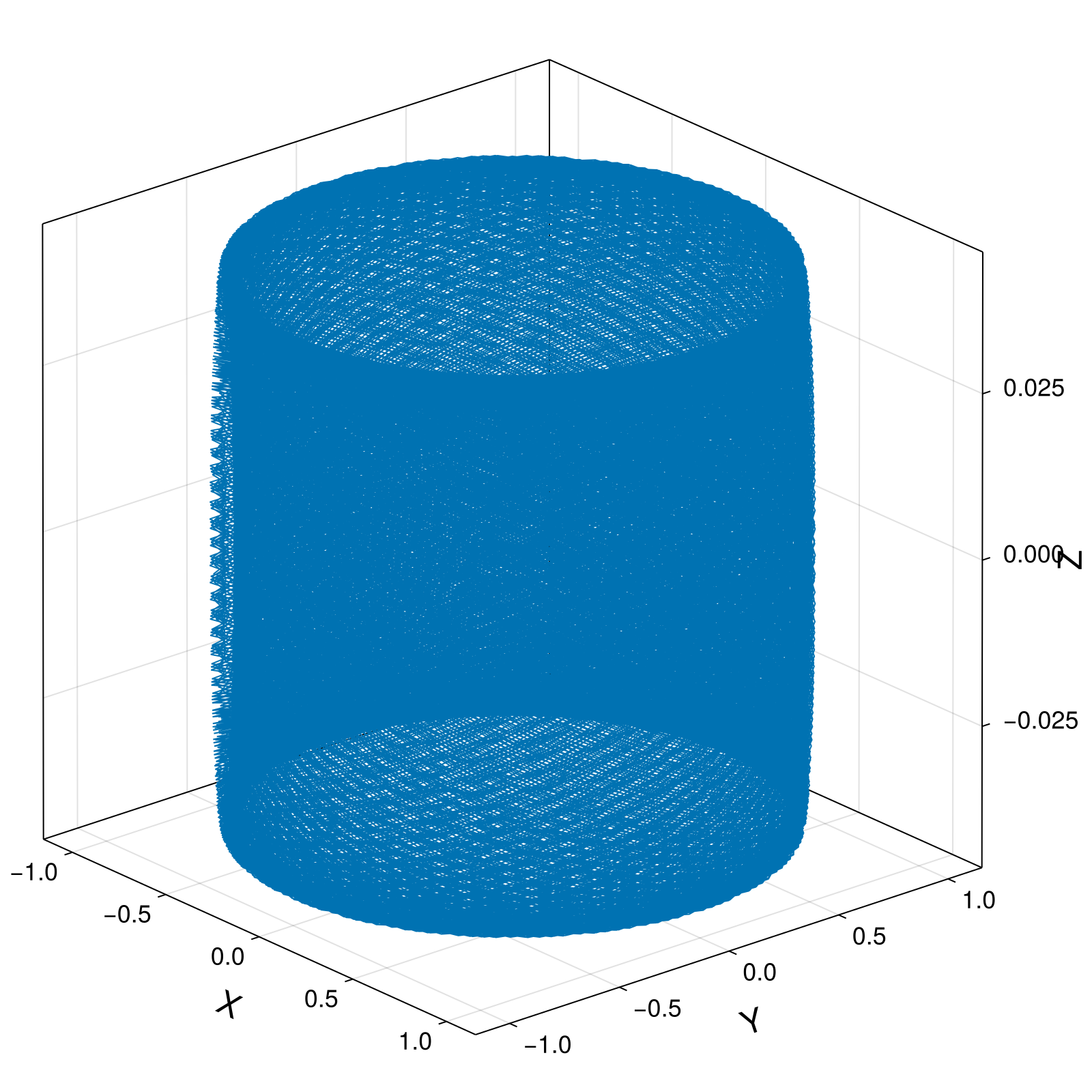 Guiding Center 4d Small Tokamak Barely Passing