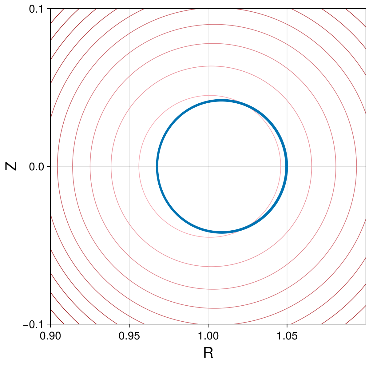 Guiding Center 4d Small Tokamak Barely Passing