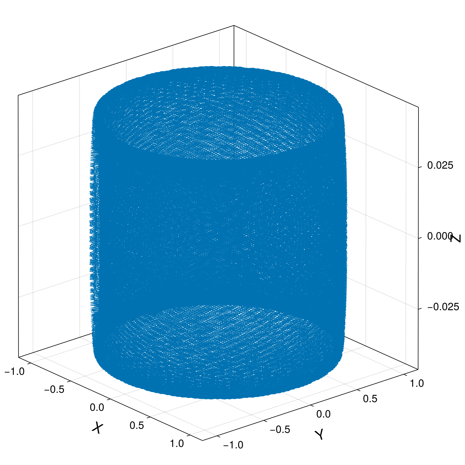Guiding Center 4d Small Tokamak Barely Passing