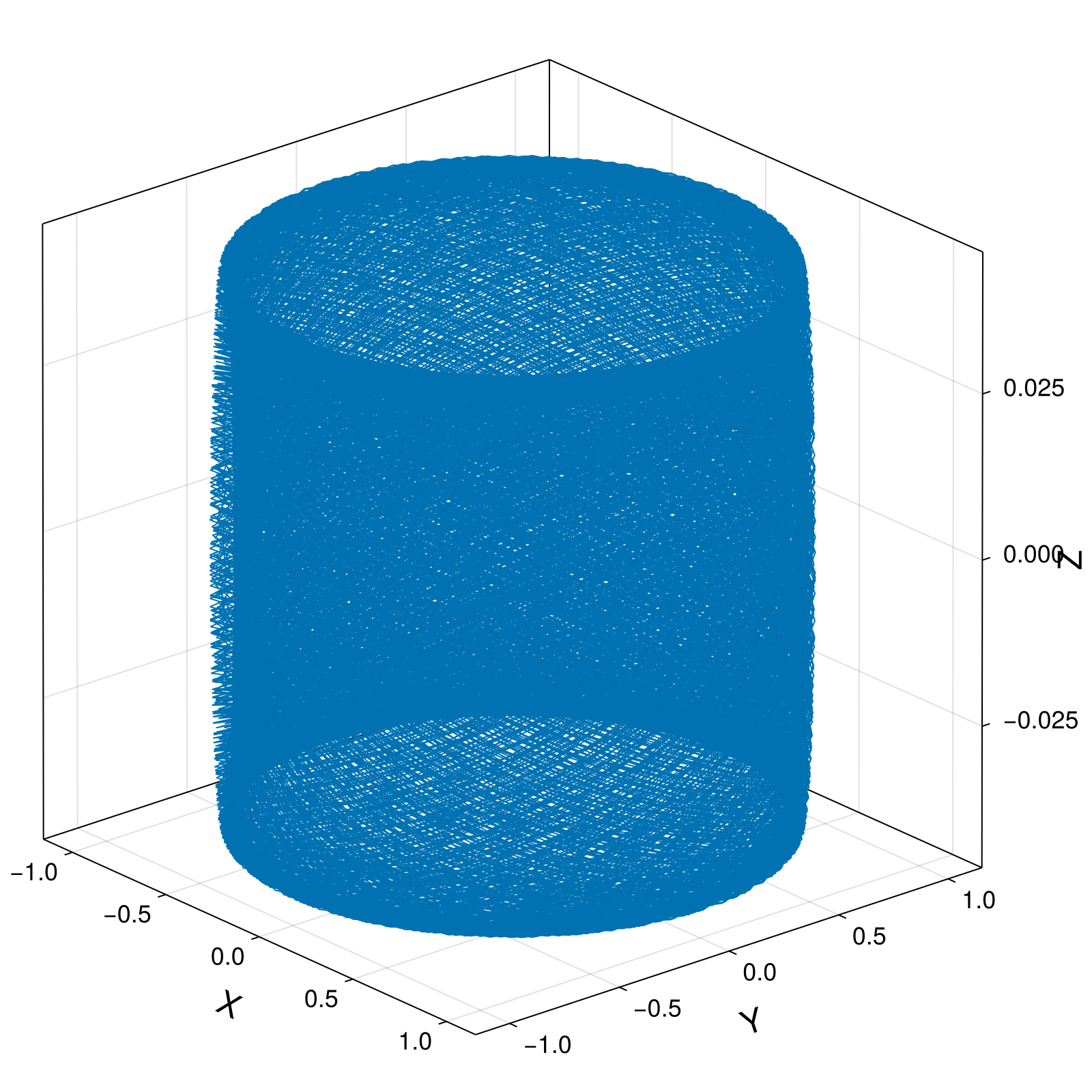 Guiding Center 4d Small Tokamak Barely Passing