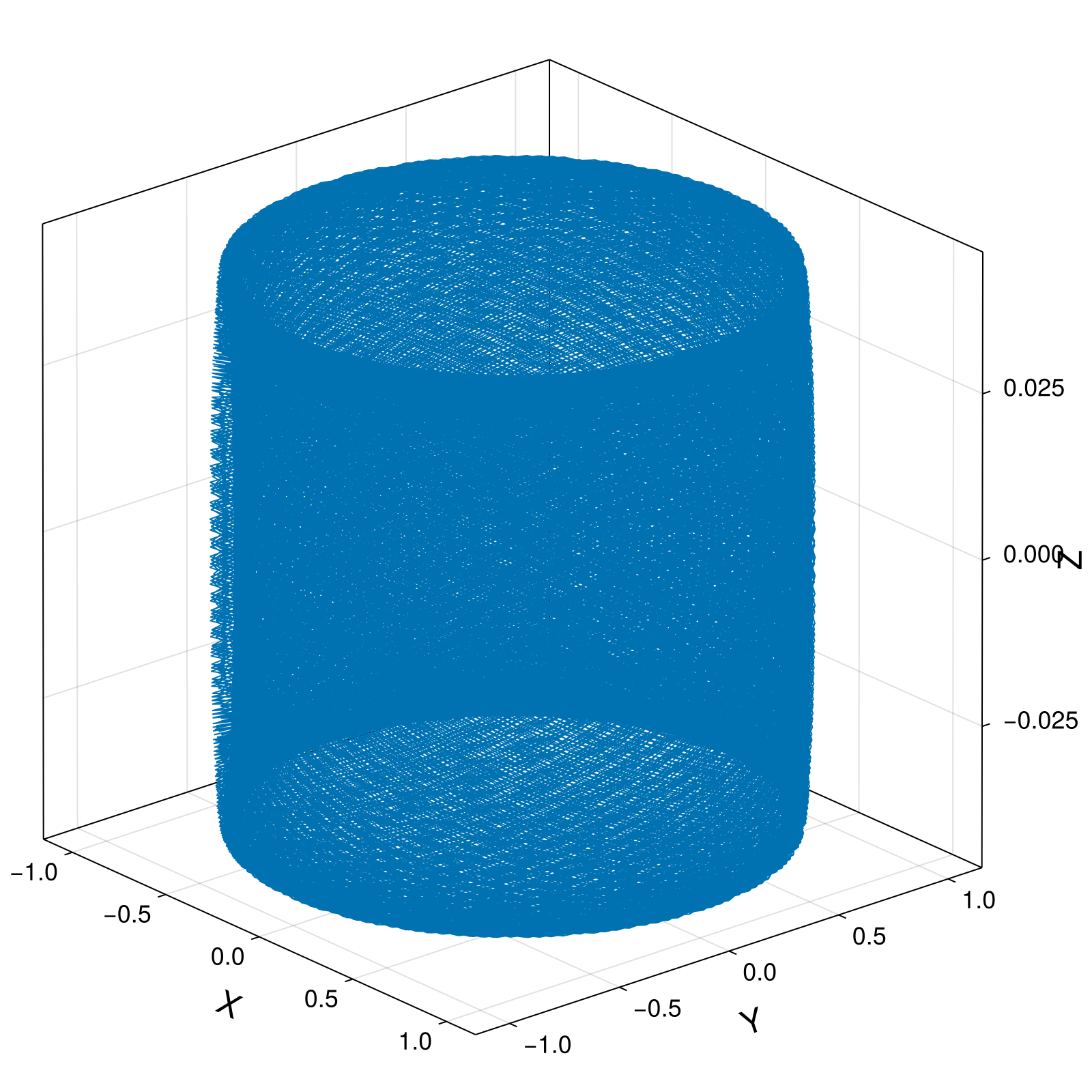 Guiding Center 4d Small Tokamak Barely Passing