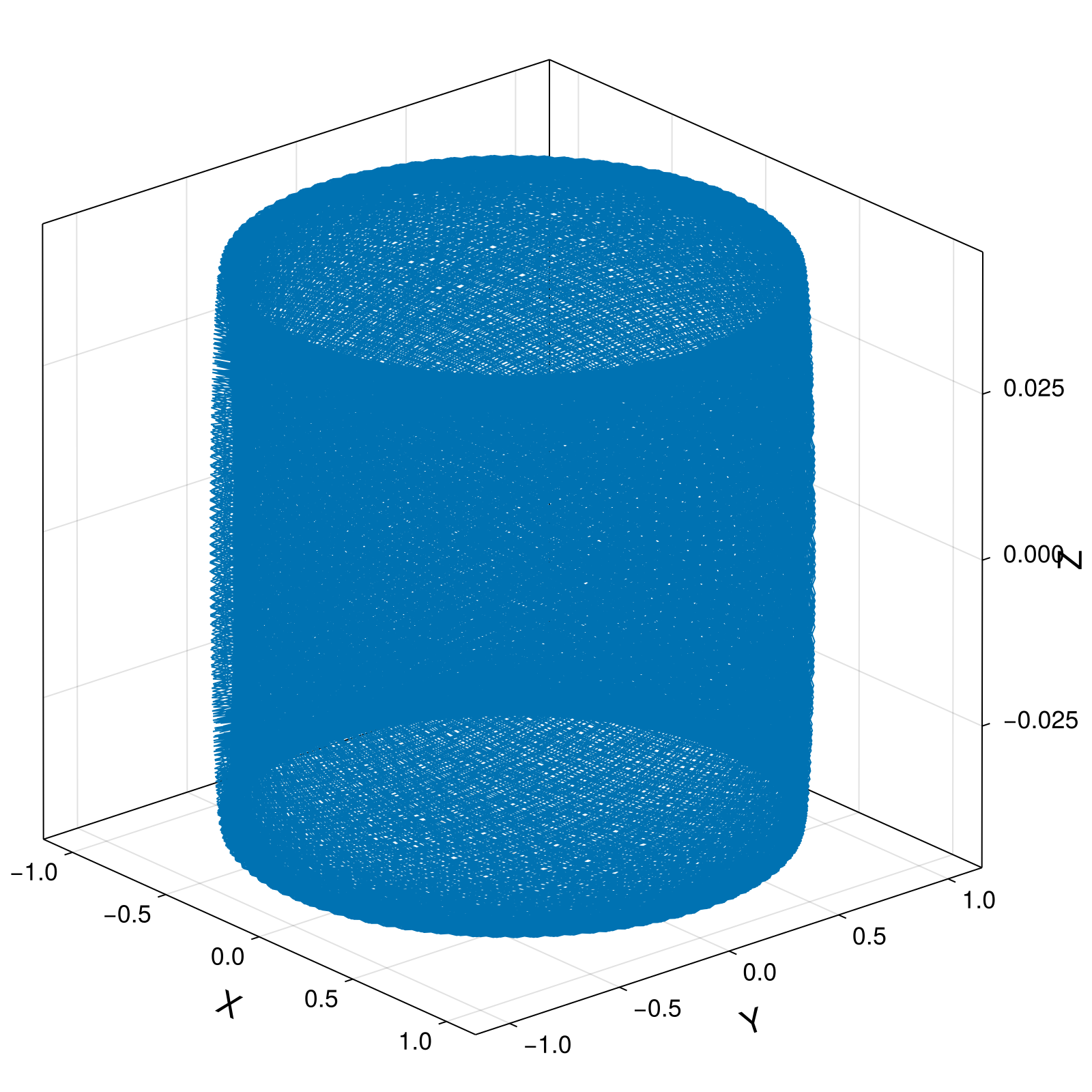 Guiding Center 4d Small Tokamak Barely Passing
