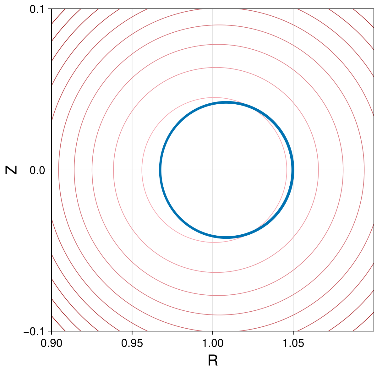 Guiding Center 4d Small Tokamak Barely Passing