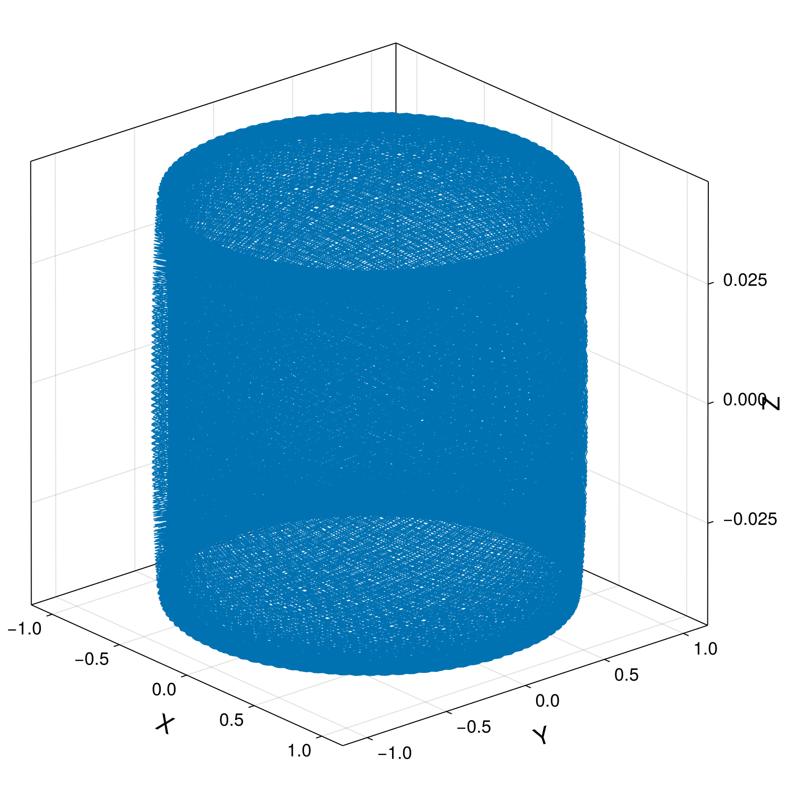 Guiding Center 4d Small Tokamak Barely Passing