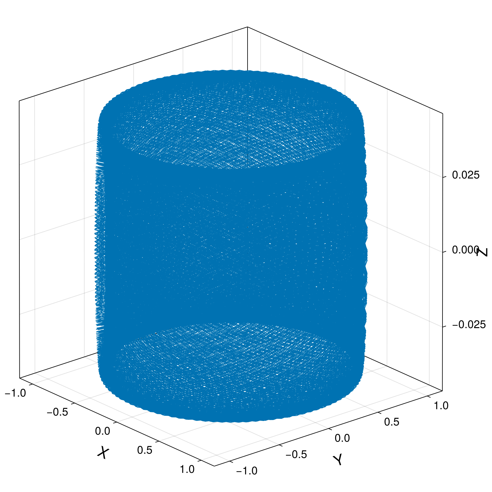 Guiding Center 4d Small Tokamak Barely Passing