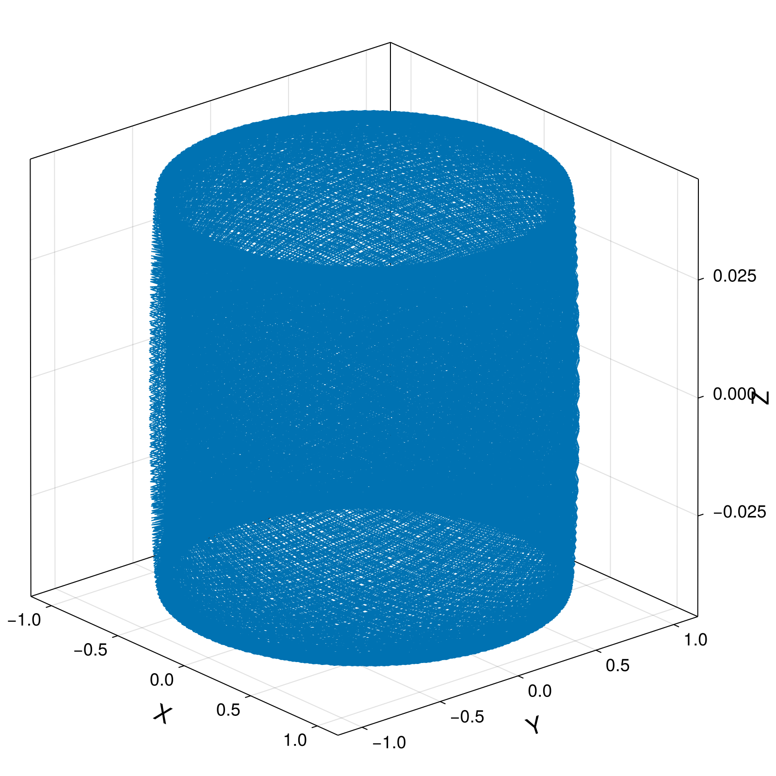 Guiding Center 4d Small Tokamak Barely Passing