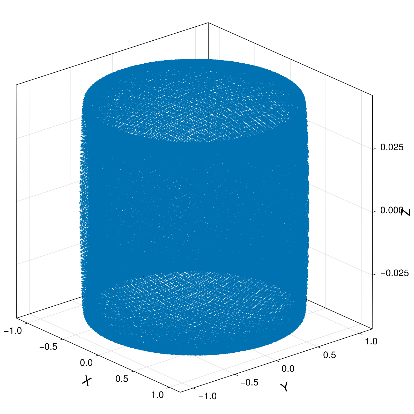 Guiding Center 4d Small Tokamak Barely Passing